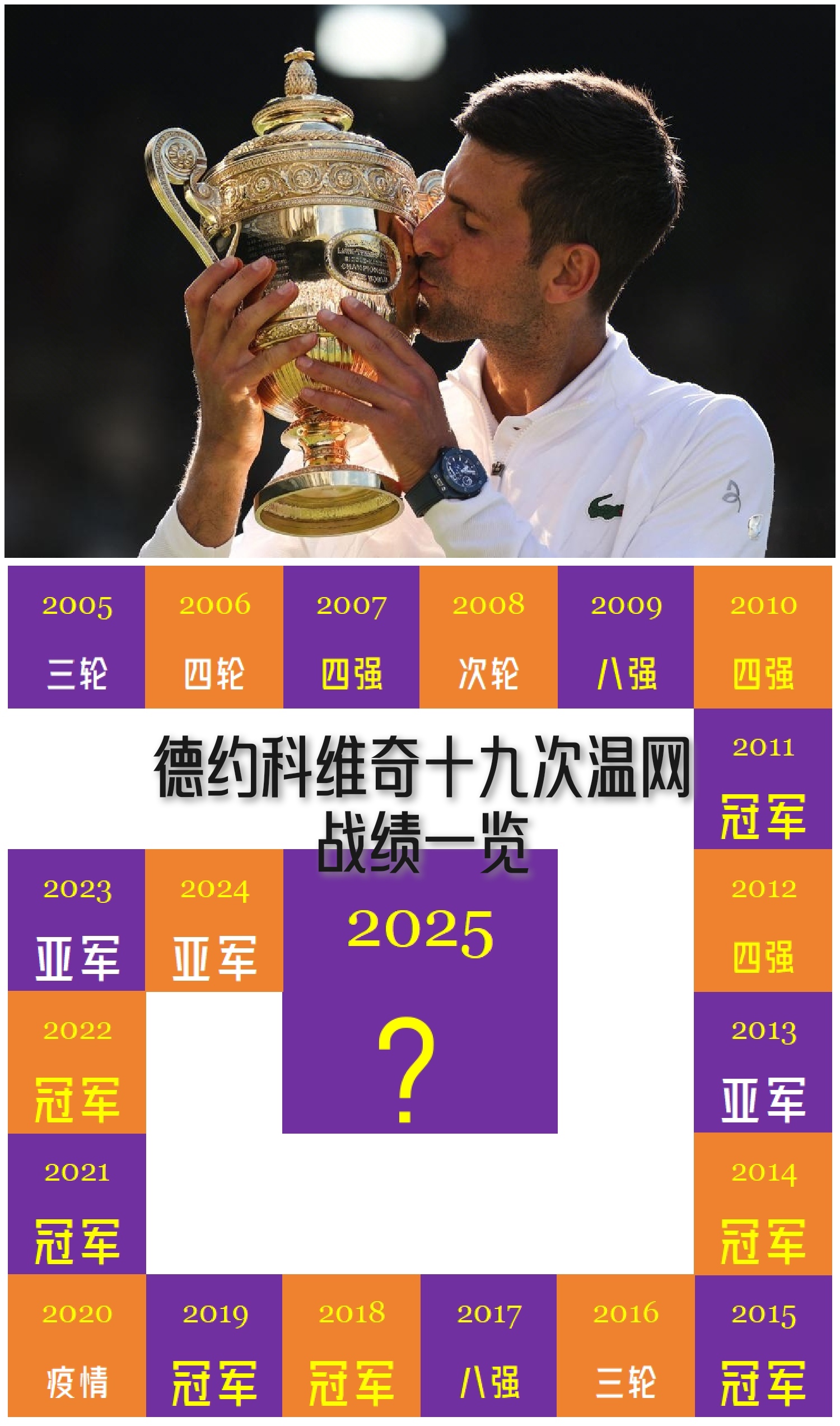 温网碾压ATP总决赛，德约科维奇统治全场