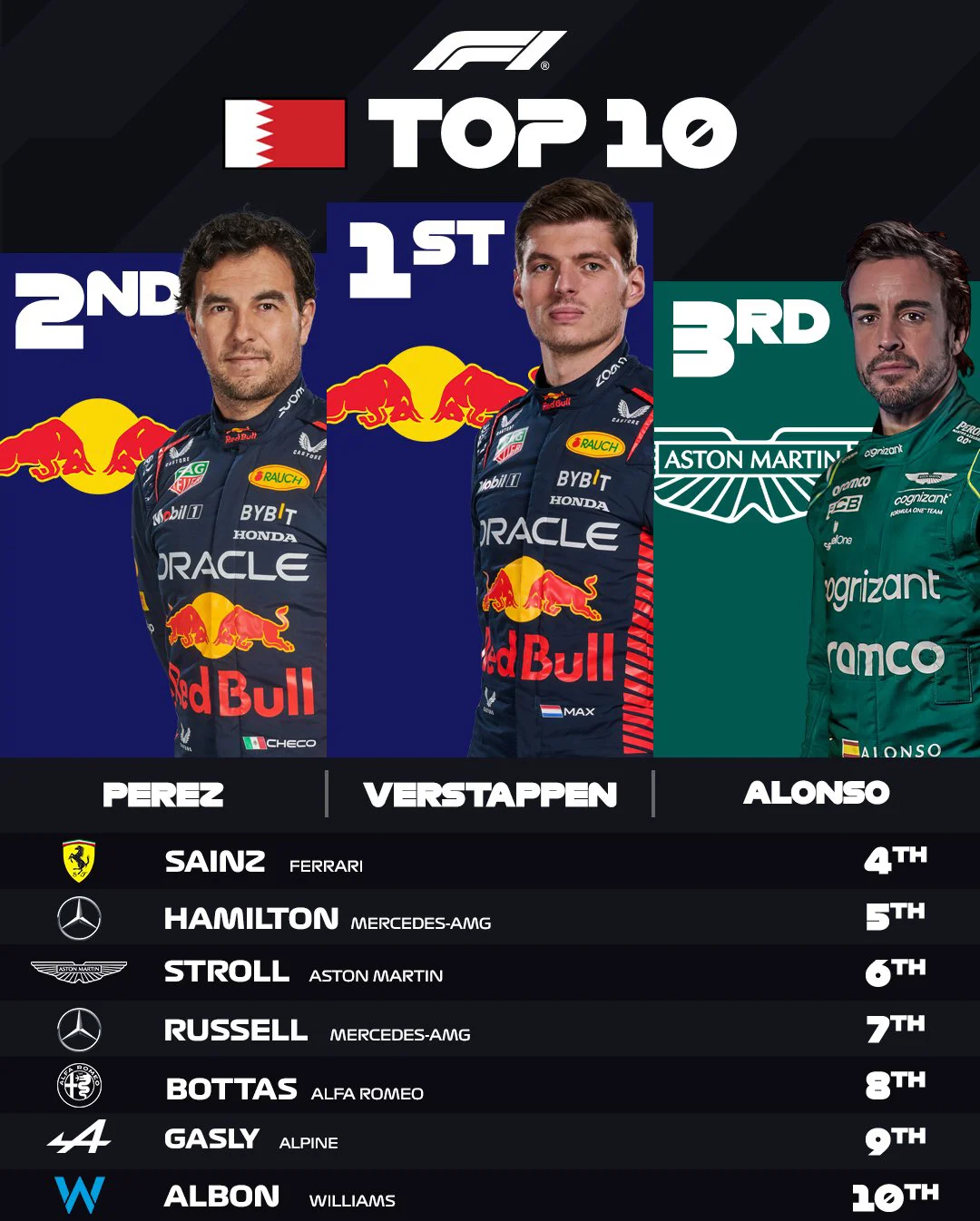 红牛二队完胜红牛车队，拉塞尔统治全场